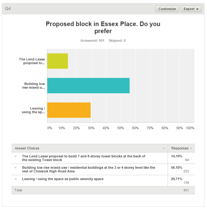 What do locals want for Essex Place?